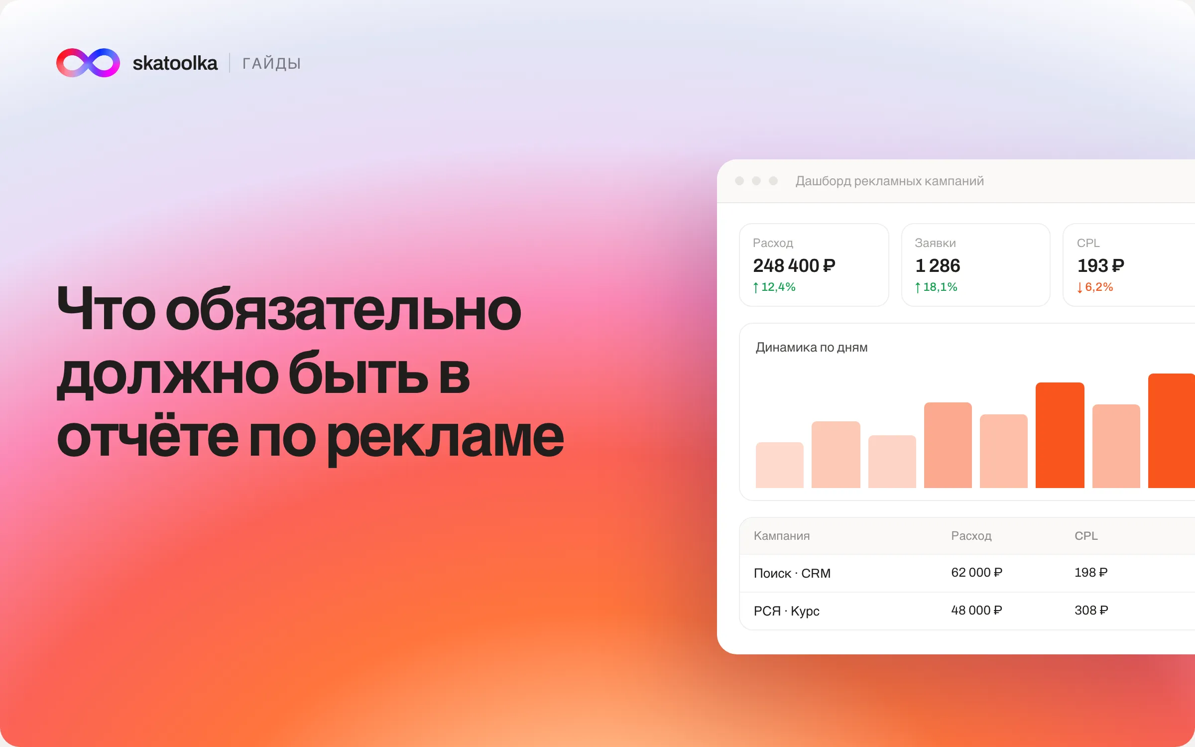 Обложка: «Что обязательно должно быть в отчёте по рекламе» и карточки расхода, заявок и стоимости заявки